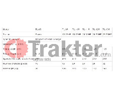 Fräse für Traktoren BULLSTAR BLS-RT105
